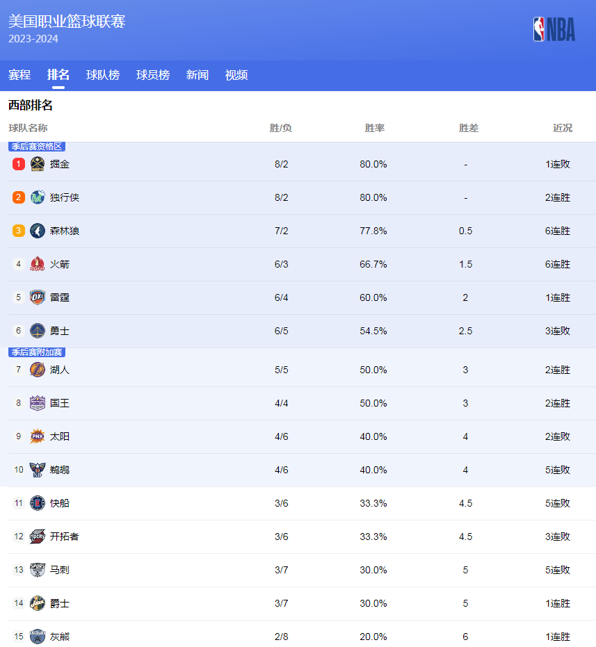 为灰熊创造
