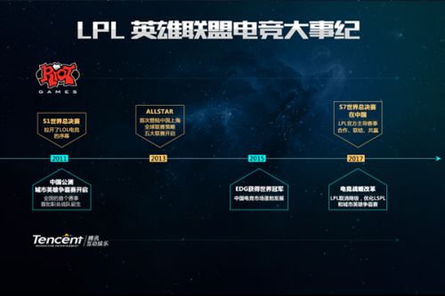 一直以来都 一直以来都