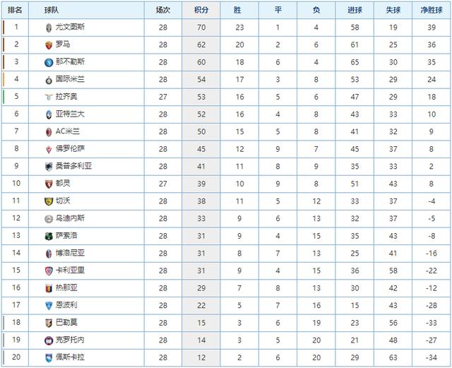 技场的启用 技场的启用