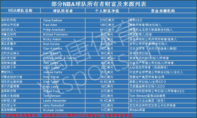 他在西甲表 他在西甲表